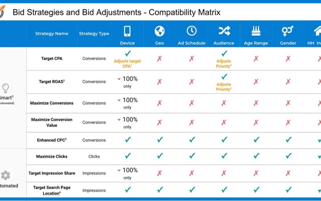 PPC automation will disrupt your business, but automation layering will save the day