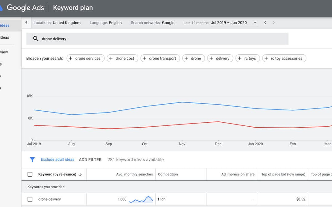 5 tips for starting international PPC