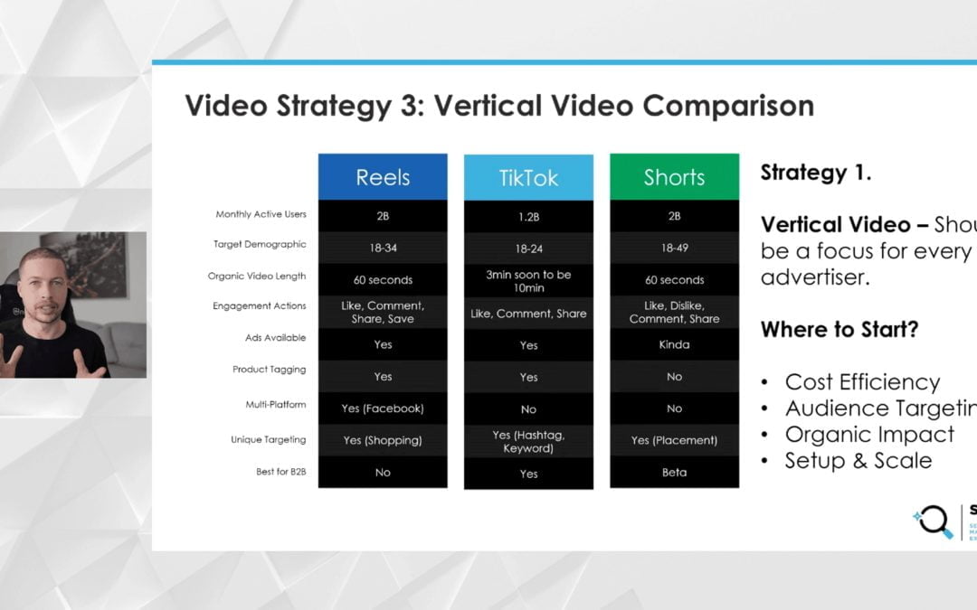 Top video marketing trends for 2023 and beyond