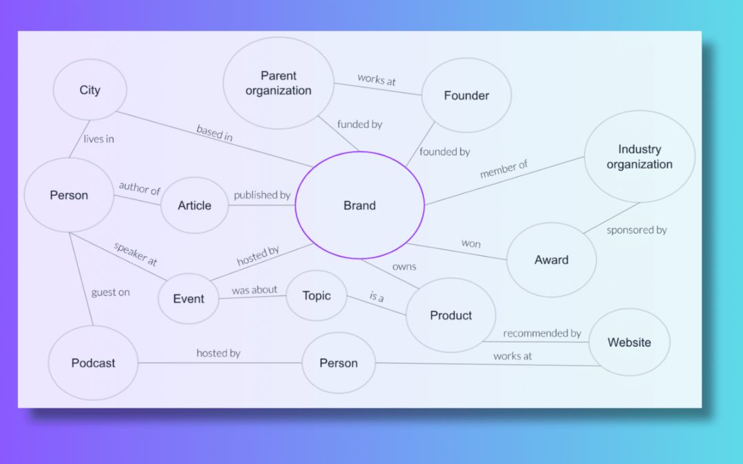 How to establish your brand entity for SEO: A 5-step guide